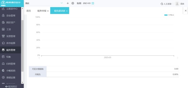 个性定制财务软件是什么