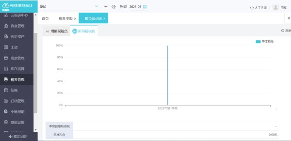 个性定制财务软件是什么