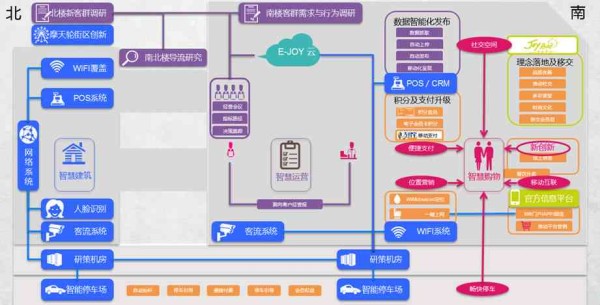AI智能推荐全方位道具购物平台——精准匹配用户需求，覆多样商品选择