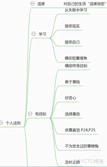 极简生活法则—读书笔记_javascript