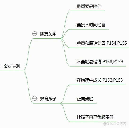 极简生活法则—读书笔记_javascript_04