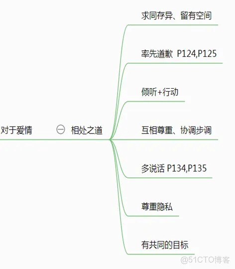 极简生活法则—读书笔记_html_03