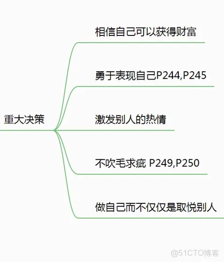 极简生活法则—读书笔记_javascript_07