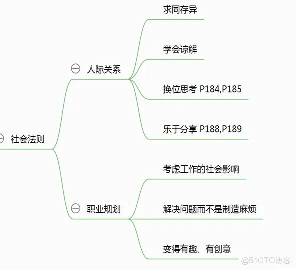 极简生活法则—读书笔记_javascript_05