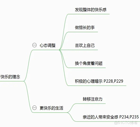 极简生活法则—读书笔记_html_06