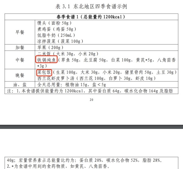 手把手教你科学减肥！建议收藏
