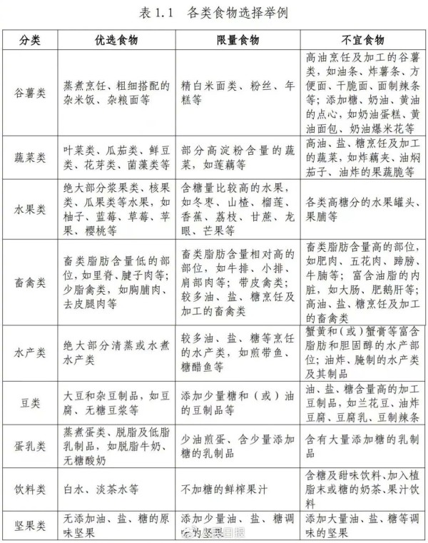 手把手教你科学减肥！建议收藏
