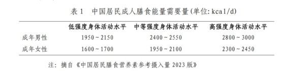 手把手教你科学减肥！建议收藏