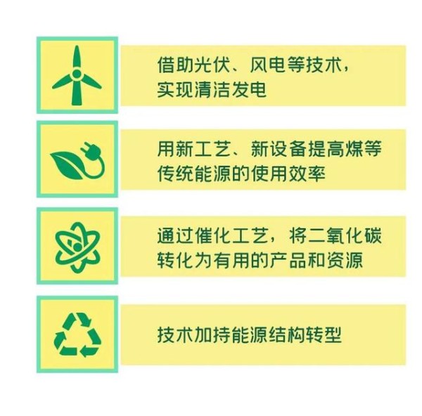 “碳中和”干货（必读）