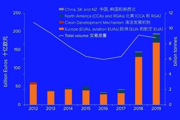 “碳中和”干货（必读）