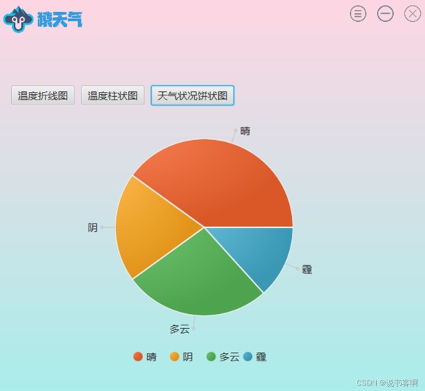 安卓桌面天气预报：生活必备管家，提升生活品质 第2张