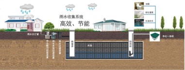 一生水雨水回收系统技术
