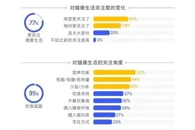 2024年健康饮食指南,这些食物被推荐为每日必吃,你吃对了吗?图片