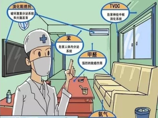 室内装修甲醛污染怎么治理才能彻底清除？