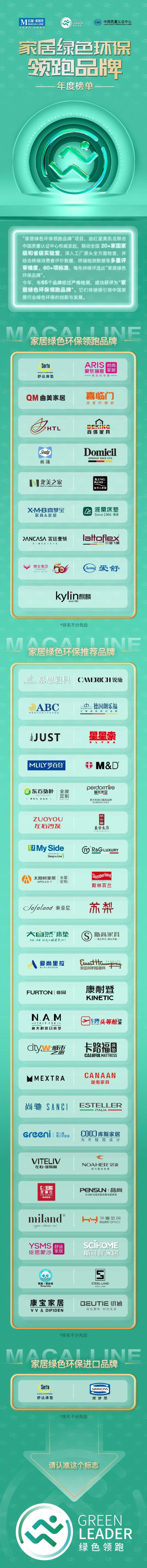 65家上榜！红星美凯龙联合CQC发布“家居绿色环保领跑品牌”年度榜单 