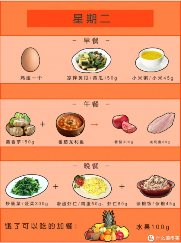 减肥食谱大全方法图解_减肥食谱方法大全_减肥食谱及方法