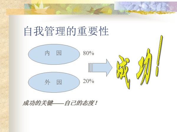 自我管理的6种方法.ppt_第5页