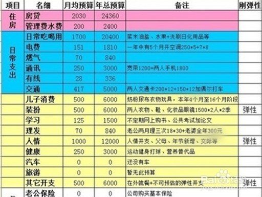家庭如何进行节约