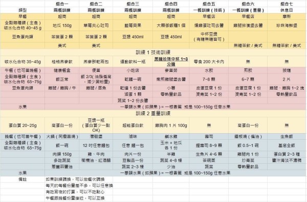 7 日減脂晚餐 / 減脂午餐菜單