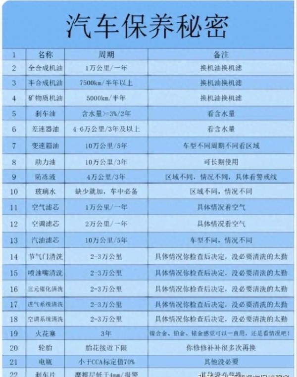 20个实用汽车保养技巧，老司机开了10年车才知道的秘密-有驾