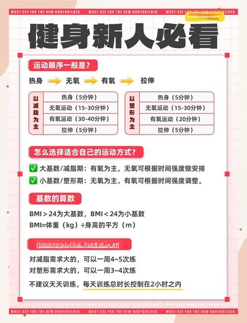全民健身指南它是关于什么的？我为什么要遵循它？如何开始？应该做多少？在哪里进行？