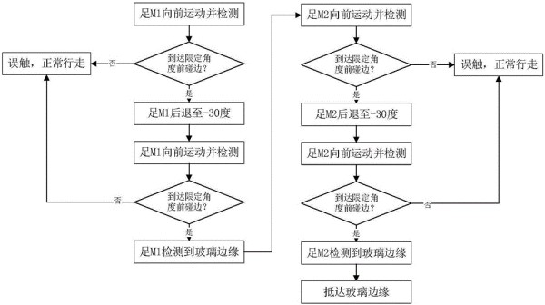 一种摆动式擦窗机器人玻璃边缘检测方法与流程