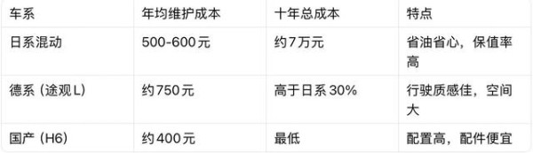 二手SUV省油耐用王，这几款开十年依然稳如老狗？-有驾