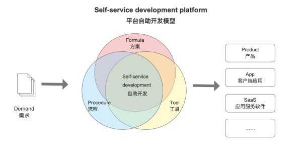 涂鸦 IoT 平台介绍