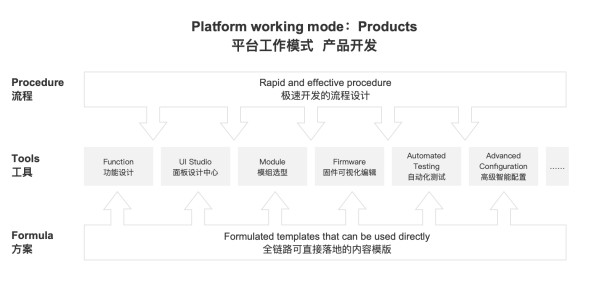 涂鸦 IoT 平台介绍