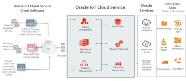 IoT