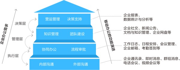 智能协同办公平台