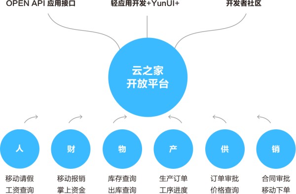 移动应用开放平台