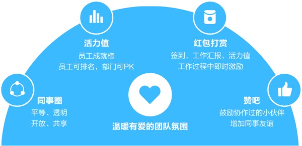 企业文化升级平台
