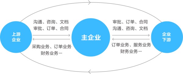生态圈公共号