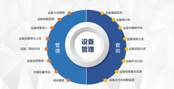 IOT设备管理系统助力制造业设备管理升级