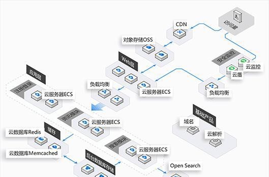 关于物联网设备管理的问题分析