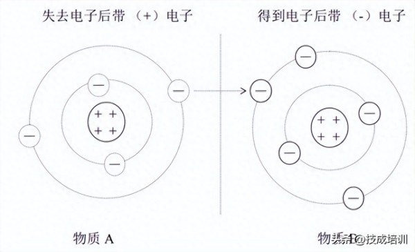 静电的危害与防护措施(生活和工作中如何预防静电)