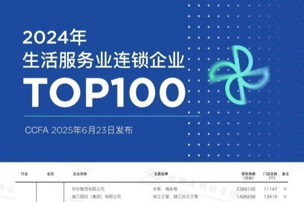 尚品宅配入选生活服务业连锁百强,门店总数达1349家