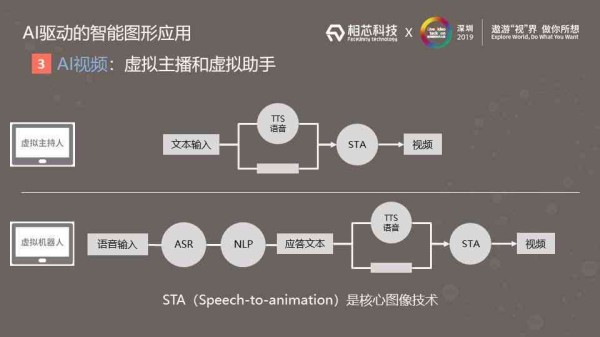 '智能AI驱动的个性化形象设计与优化方案'