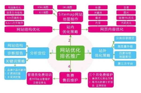 个人网站优化工具，打造高效、专业的网络形象