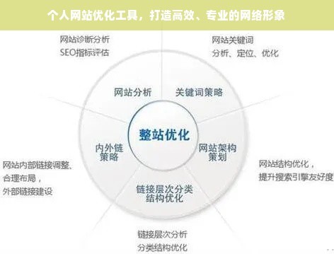 个人网站优化工具，打造高效、专业的网络形象