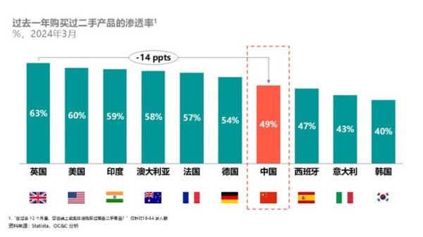 图源:OC&C欧晰析咨询