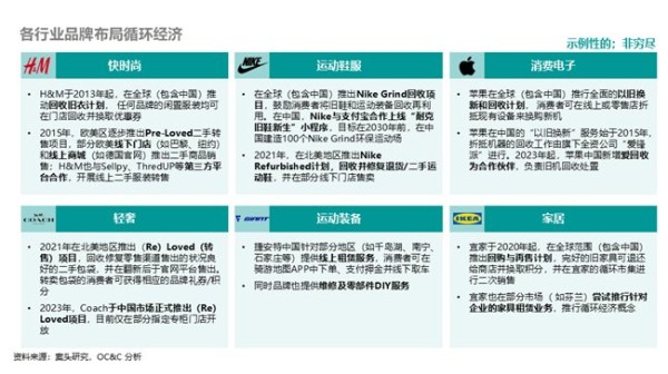 图源:OC&C欧晰析咨询