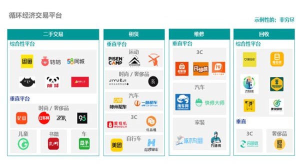 图源:OC&C欧晰析咨询