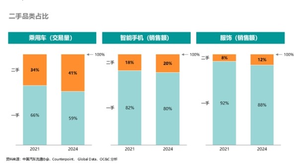图源:OC&C欧晰析咨询
