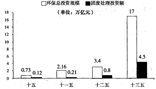 近年来，绿色消费悄然升温，清洁安全、无公害成为消费者的首选标准。在市场需求的拉动下，绿色产业迅速发展。这说明（ ）