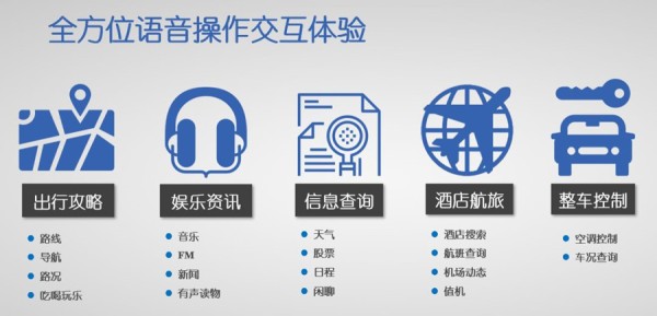 能聊会撩 北汽新能源EU5语音交互系统解析