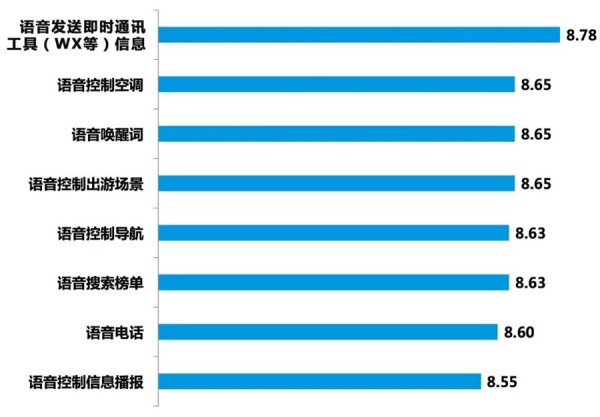 能聊会撩 北汽新能源EU5语音交互系统解析
