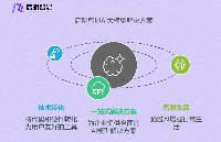 启明智显AI解决方案，用AI生活助手角度打开AI智能体的一天