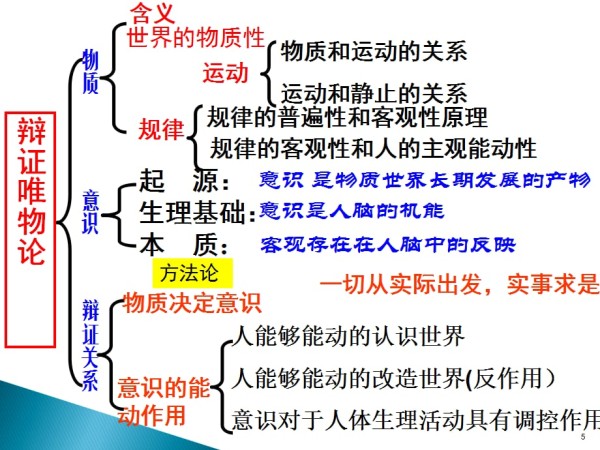 高三二轮复习生活与哲学知识框架ppt课件.ppt_第5页